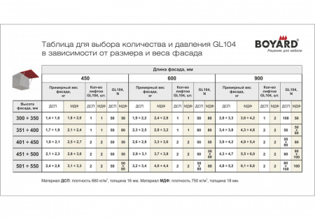 Газовые лифты GL104GR/50/3 с фиксацией положения